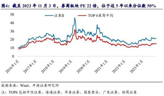 刚刚，证监会重磅发布！全面优化券商风控指标体系，突出全面风险管理，或释放近千亿元资金