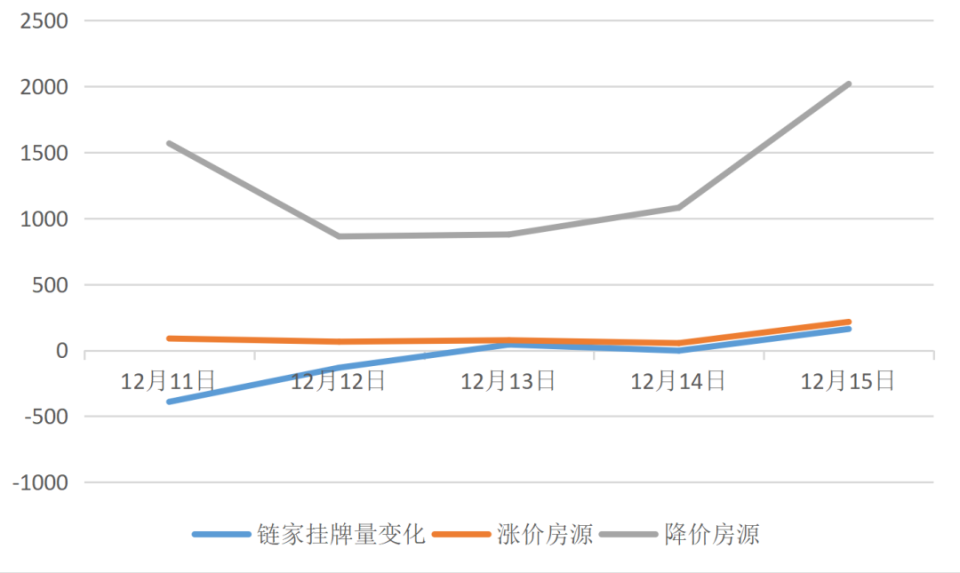 北京明确适时取消普宅及非普宅标准 改善性住房需求有望进一步释放