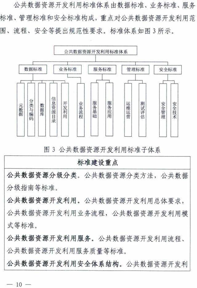 国家标准委等6部门部署开展标准实施效果评估工作