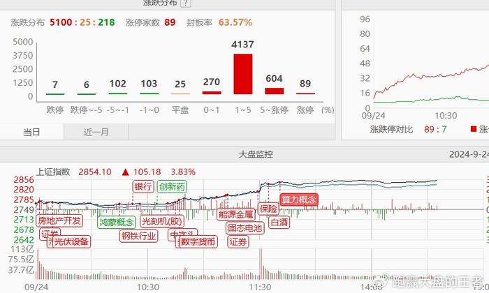 央行：降低存量房贷利率，统一房贷最低首付比例