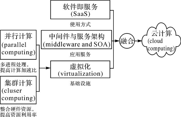 让更多知识被看见：信息过载环境下算法的高效推荐实践