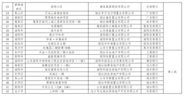 中国房地产“白名单”项目获融资1.43万亿元