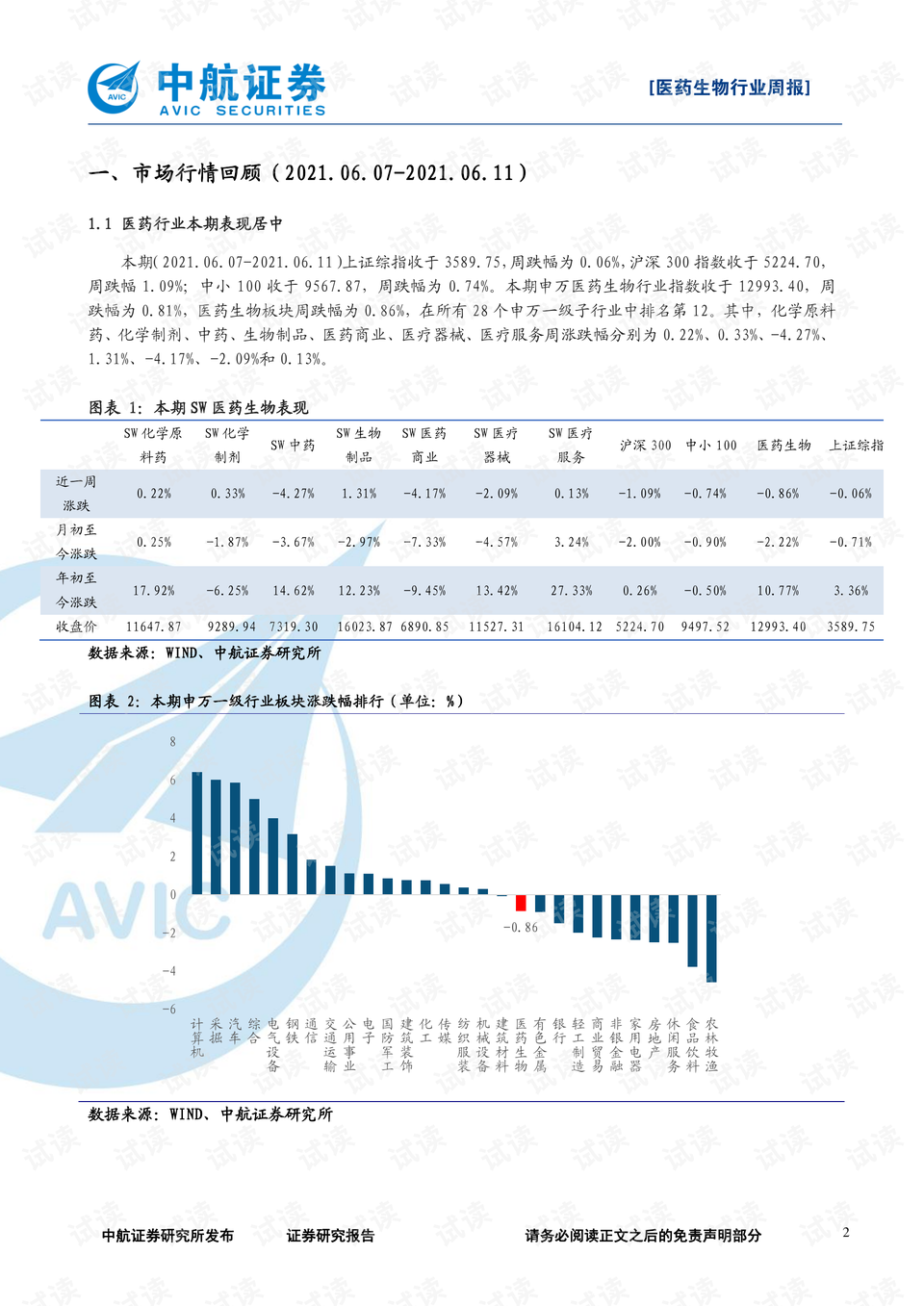 中新健康周报 - 华仁药业陷2.84亿元股权纠纷；无锡医保局对涉嫌骗保医院行政立案