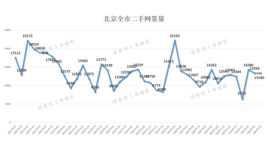 北京楼市数据，市场日评，9月20日已更新！