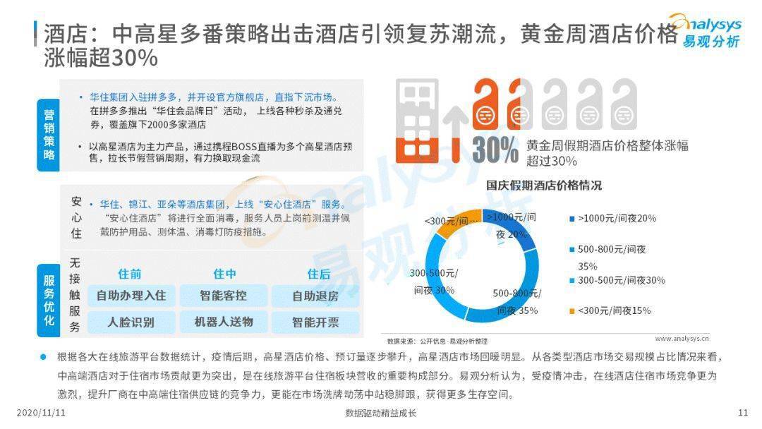 下半年旅游市场最高峰即将到来，但国庆机票价格明显下降