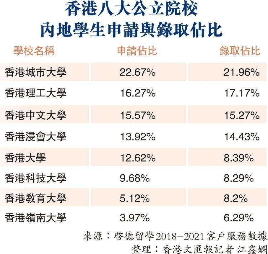 《2024年世界人才排名》香港升至第九位