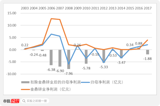 4年亏损近20亿后，宏达股份攀上资产万亿国资，拟募资28亿偿债和补充流动资金