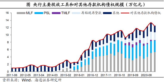 央行：降低存款准备金率和政策利率