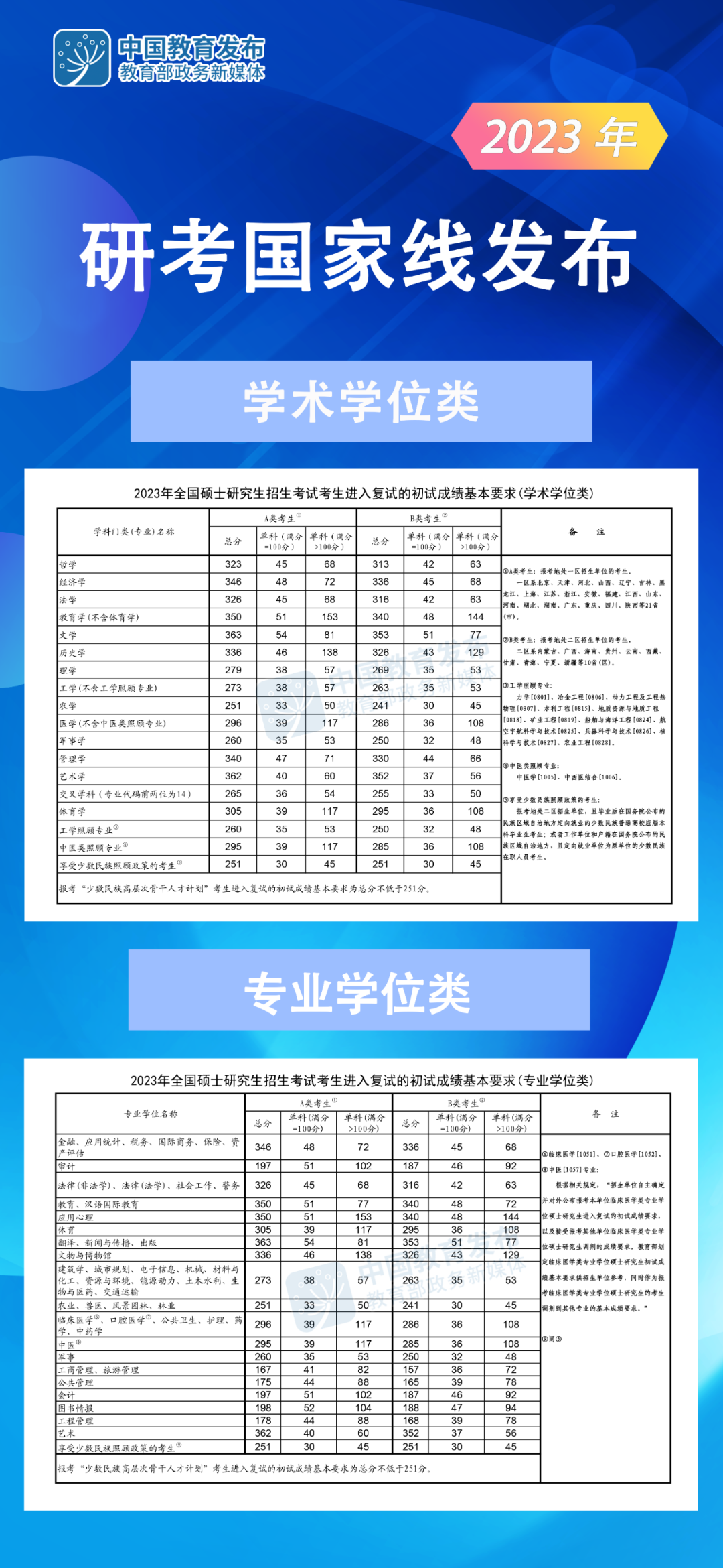 教育部发布2025年全国硕士研究生招生初试和报名时间安排