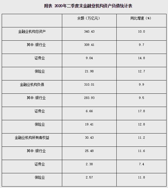 二季度末我国金融业机构总资产超480万亿元