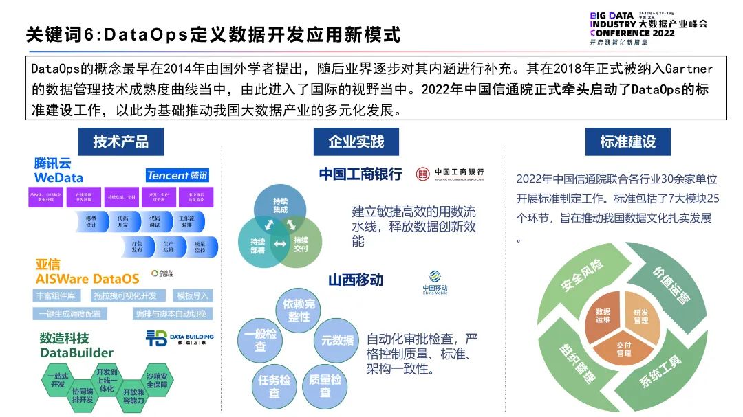 中国信通院发布“2024政企数智化转型十大关键词”