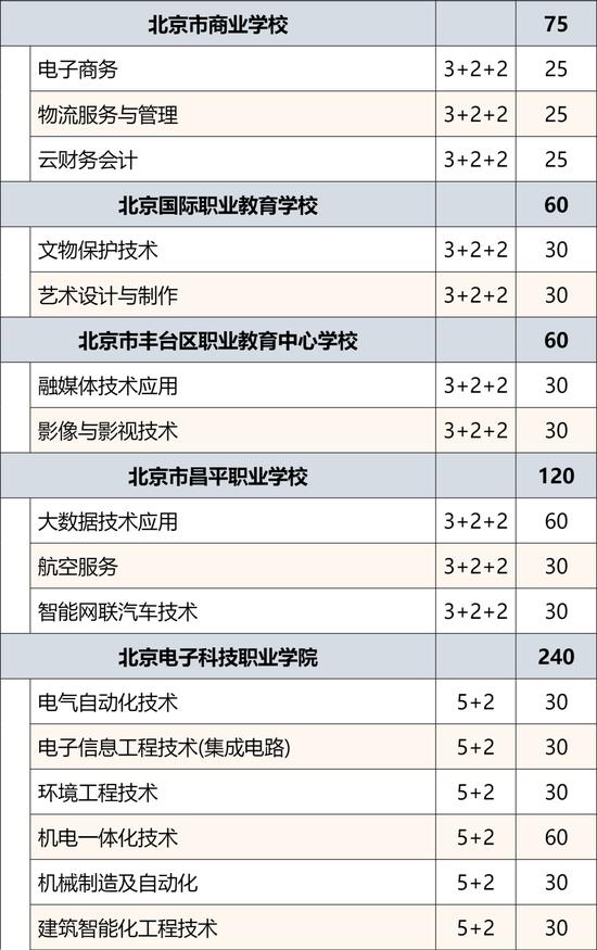 2024年北京市普通中等专业学校招生规模公布