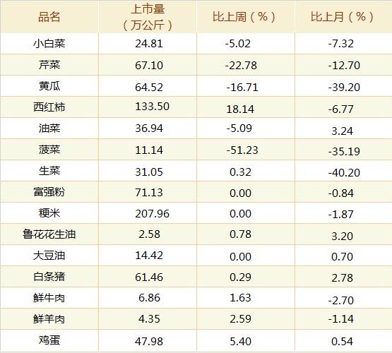 9月24日“农产品批发价格200指数”比昨天上升0.21个点