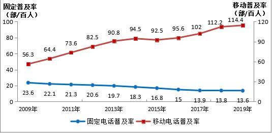 工信部：截至8月末1000Mbps及以上接入速率的固定互联网宽带接入用户达1.93亿户