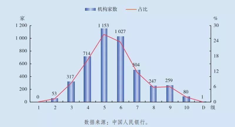 央行：为经济稳定增长和高质量发展创造良好的货币金融环境