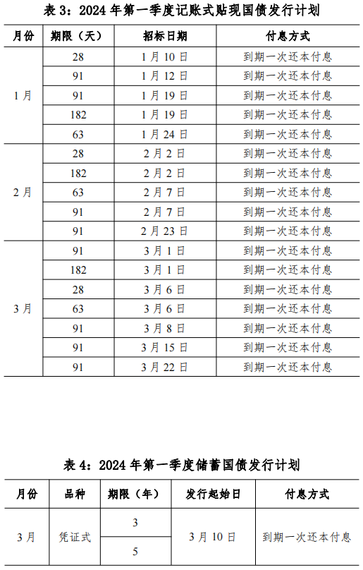 财政部拟发行2024年记账式附息（十九期）国债