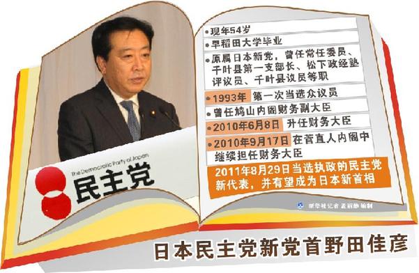 日本最大在野党选出新党首，前首相野田佳彦当选