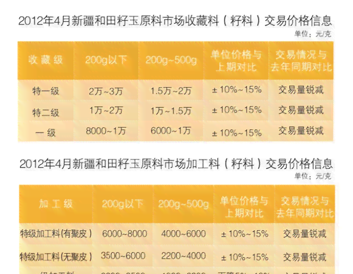 新澳天天彩正版资料,最新正品解答落实_娱乐版305.210