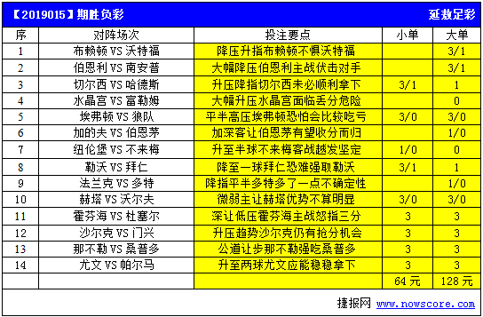 新奥彩资料免费提供96期,最新核心解答落实_标准版90.65.32