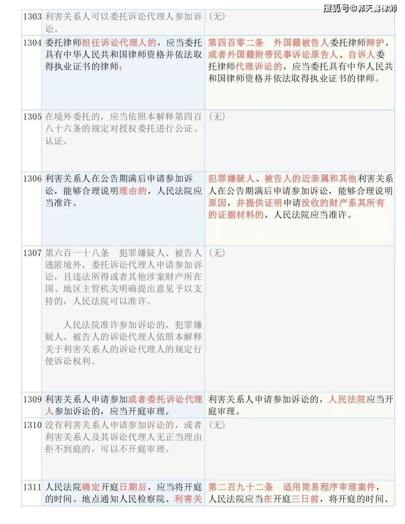 新澳六最准精彩资料,广泛的解释落实方法分析_精英版201.124