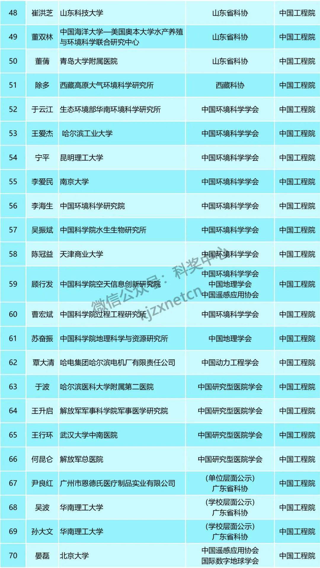 新奥精准资料免费提供510期,广泛的关注解释落实热议_精简版105.220