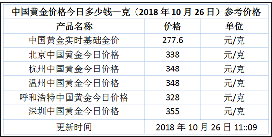 2024年澳门大全免费金锁匙,国产化作答解释落实_游戏版256.184