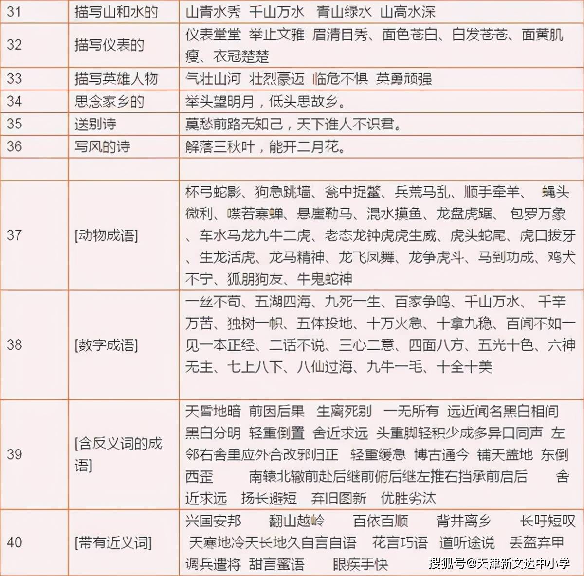 澳彩资料免费长期公开,收益成语分析落实_经典版172.312