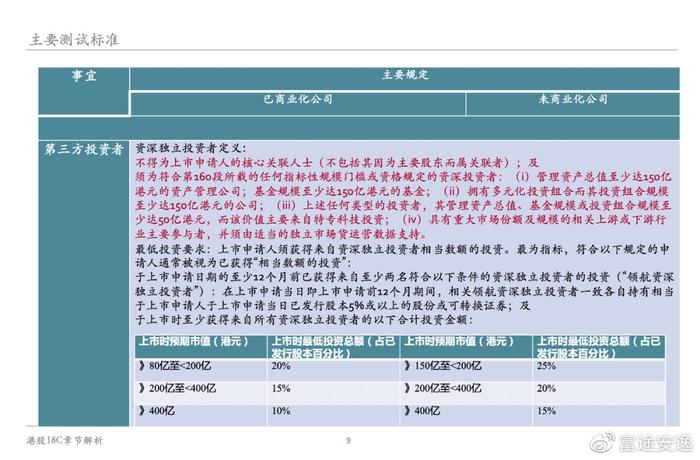 吴钰雯 第3页