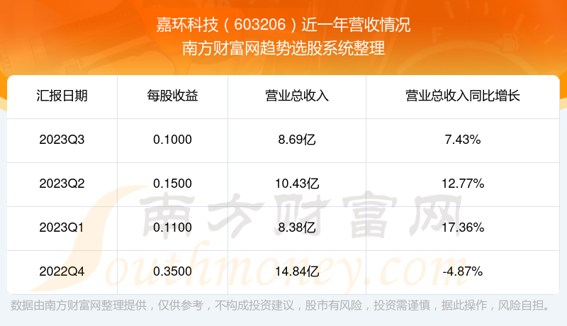 管家婆一票一码100正确张家港  ,科技成语分析落实_win305.210