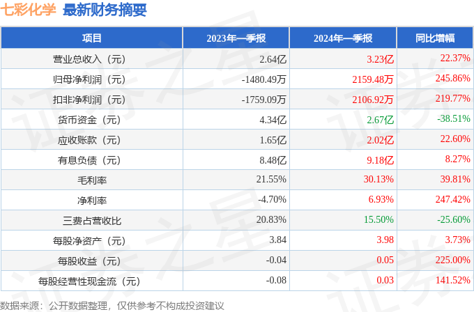 2024年新澳门天天开彩免费资料,收益成语分析落实_极速版49.78.58