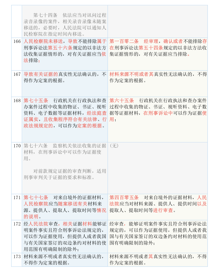 新澳最新最快资料,效率资料解释落实_经典版172.312