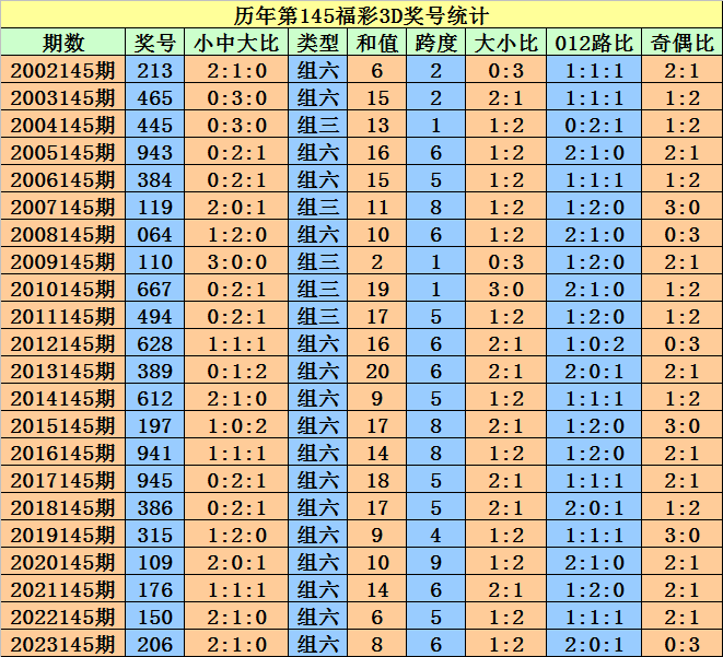 2024澳门天天开好彩大全开奖记录,最佳精选解释落实_精英版201.124