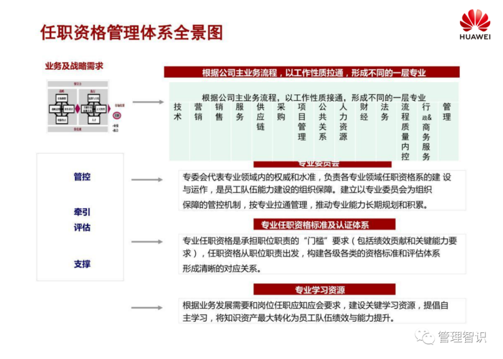 杨安兴 第3页