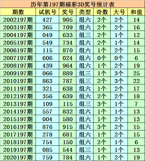 新澳门一码一肖一特一中准选今晚,最佳精选解释落实_游戏版256.184