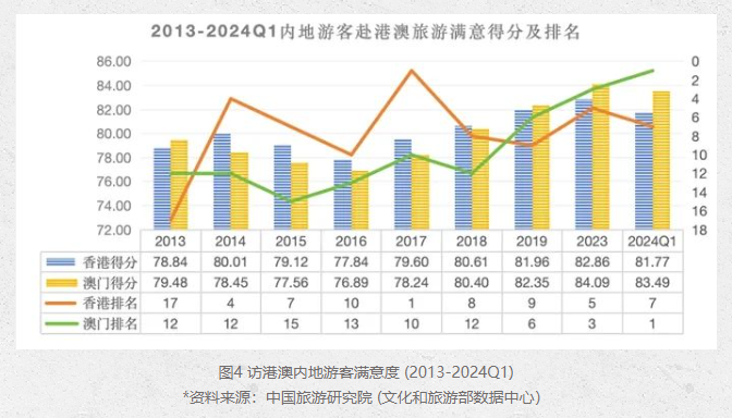 林秀琴 第3页