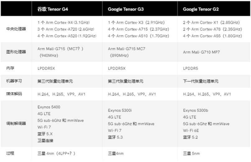 新澳天天开奖资料大全最新54期,数据资料解释落实_win305.210