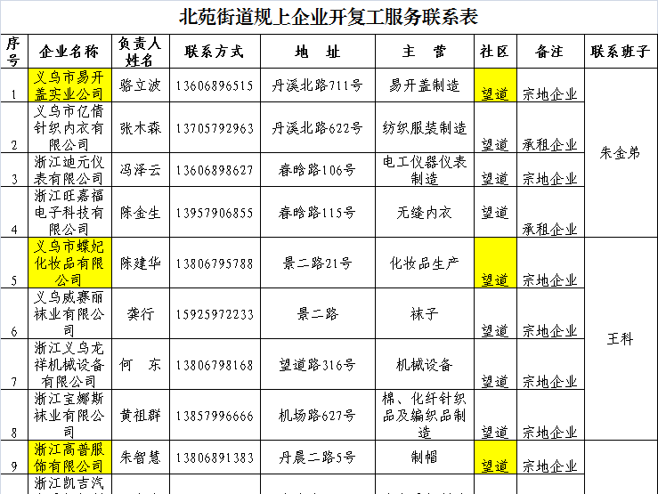 奥门内部最精准免费资料,机构预测解释落实方法_精简版105.220