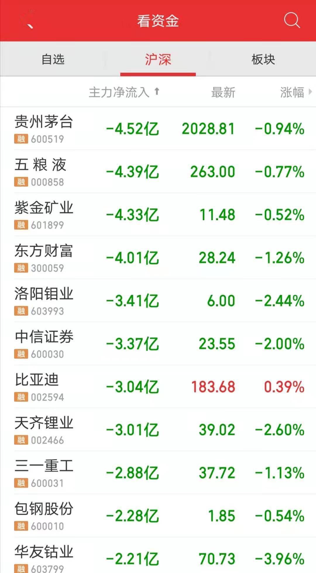 杨文孝 第2页