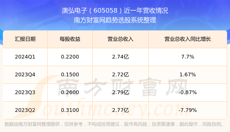 2024新澳免费资科大,数据资料解释落实_精简版105.220