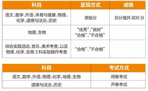 新澳新奥门正版资料,国产化作答解释落实_专业版150.205