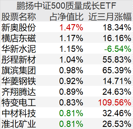 新奥天天免费资料单双中特,最佳精选解释落实_经典版172.312