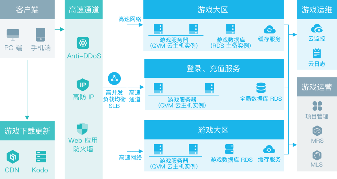 澳门资料免费大全,广泛的解释落实支持计划_Android256.184