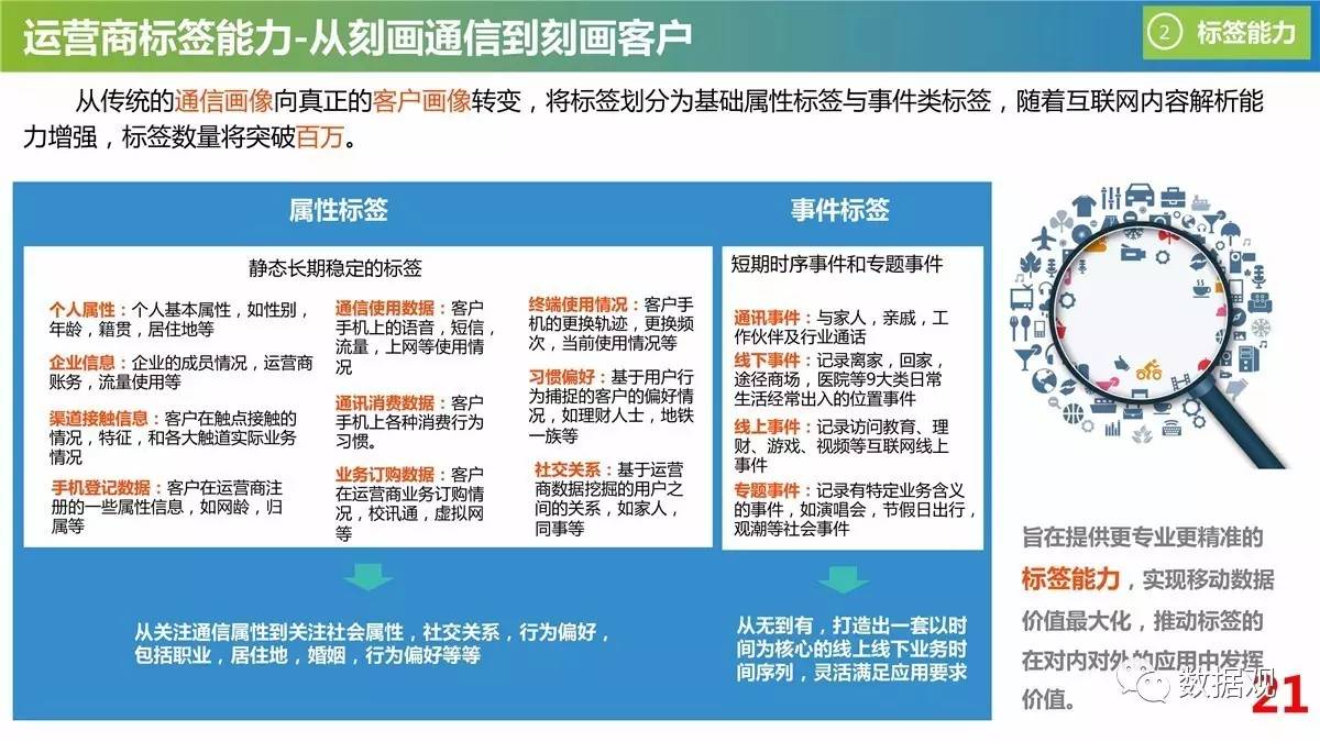 新奥长期免费资料大全,数据资料解释落实_专业版150.205