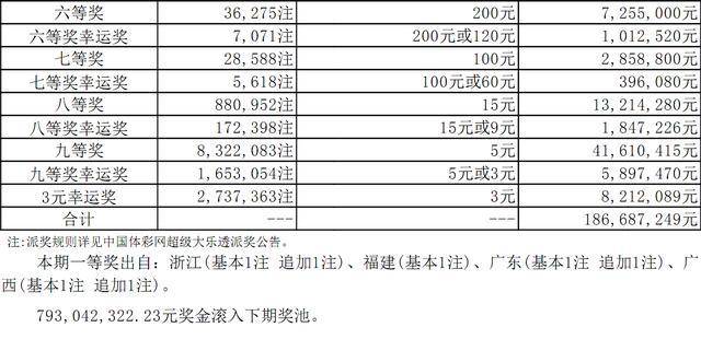 澳门六开奖结果2024开奖记录今晚直播,准确资料解释落实_经典版172.312