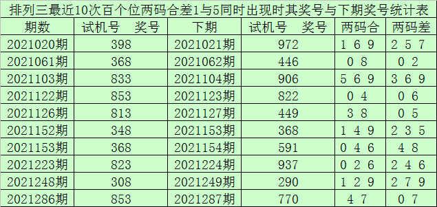 澳门一码一肖一待一中广东  ,广泛的关注解释落实热议_win305.210