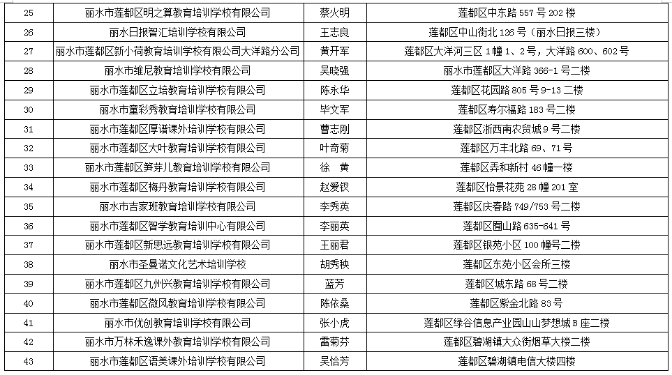 新奥资料免费精准2024生肖表,机构预测解释落实方法_精英版201.124