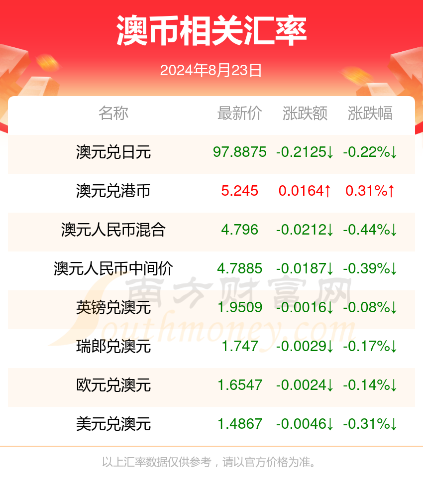 2024新澳正版免费资料大全,机构预测解释落实方法_精英版201.124