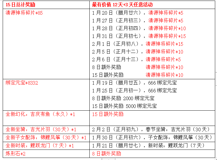 新澳彩,正确解答落实_精简版105.220