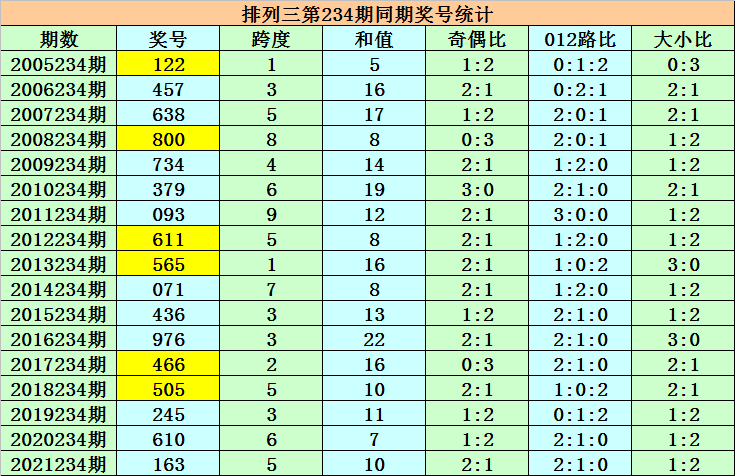 澳门最准一码一肖一特  ,广泛的关注解释落实热议_经典版172.312