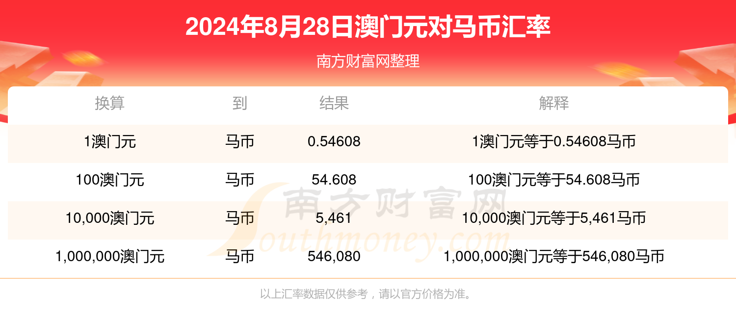 2024澳门特马今晚开奖,最新热门解答落实_储蓄版8.57